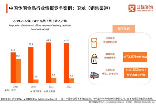 艾媒咨詢 | 2023-2024年中國(guó)休閑食品產(chǎn)業(yè)現(xiàn)狀及消費(fèi)行為數(shù)據(jù)分析報(bào)告