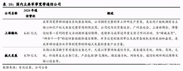 建黨百年鑄輝煌，藍軍龍頭航天發展迎拐點 通信技術研發開啟新篇章